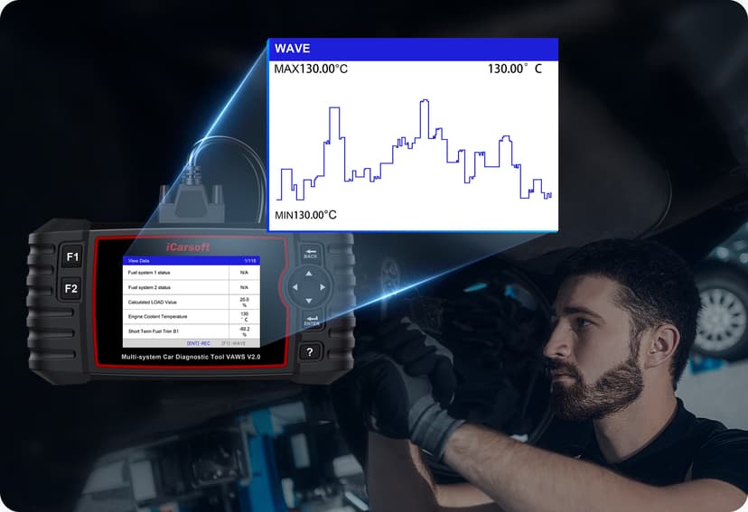 Real time graphic live data